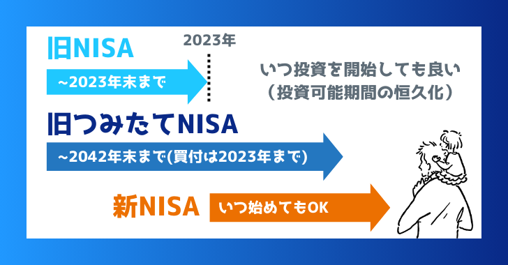 新NISAの４つのポイント