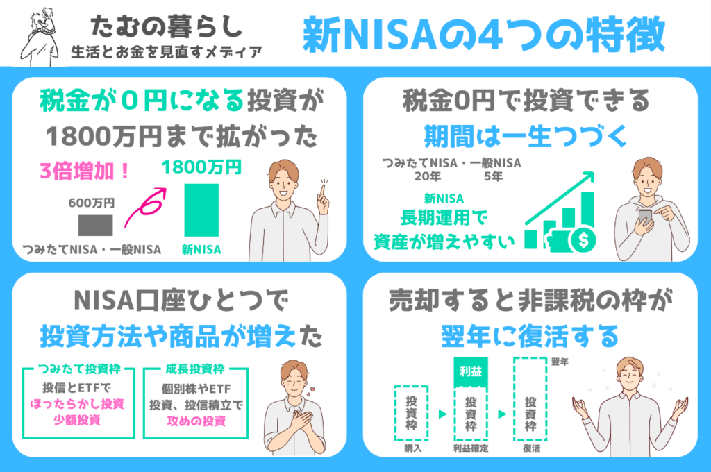 新NISAのわかりやすい解説図（男性向け）