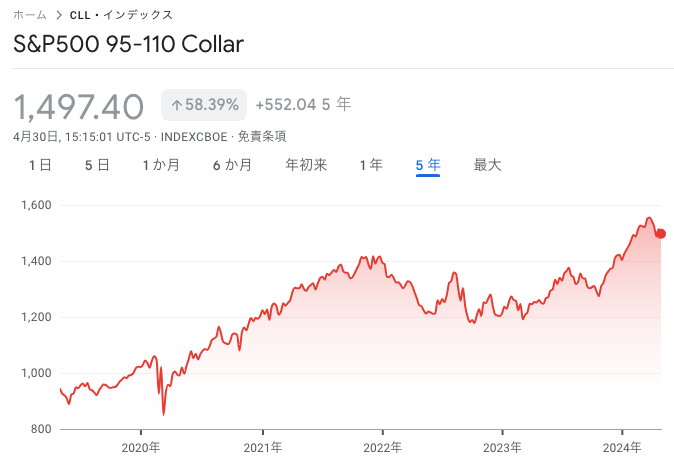 対ドル円為替レート