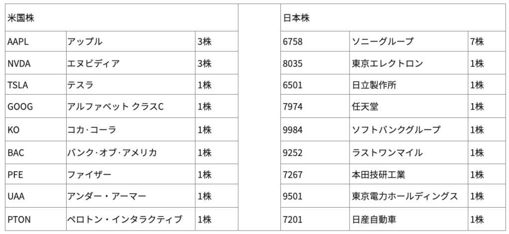 moomoo証券